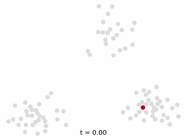 SBM graph generation