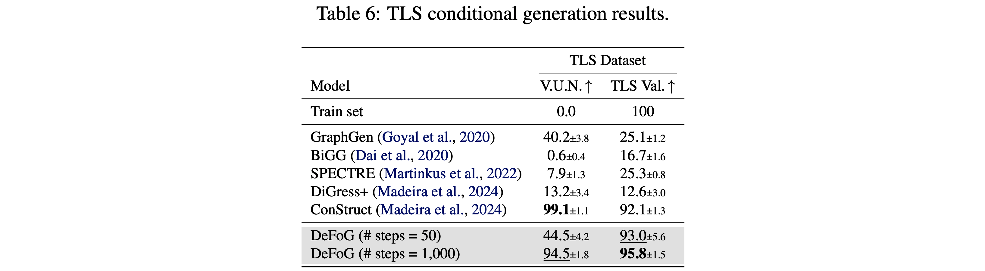 Generation example 3